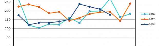 Statistiques sur la protection internationale en octobre 2018